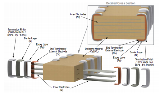 Ceramic Chip Capacitor Array
