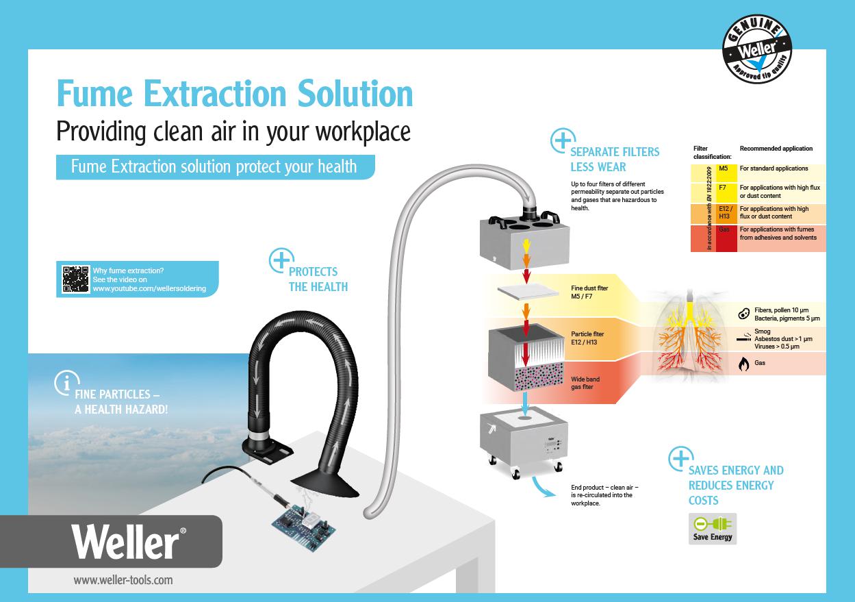 ZEROSMOGTLKIT1NP Weller, Fume Extraction Unit, with Flexible Extraction