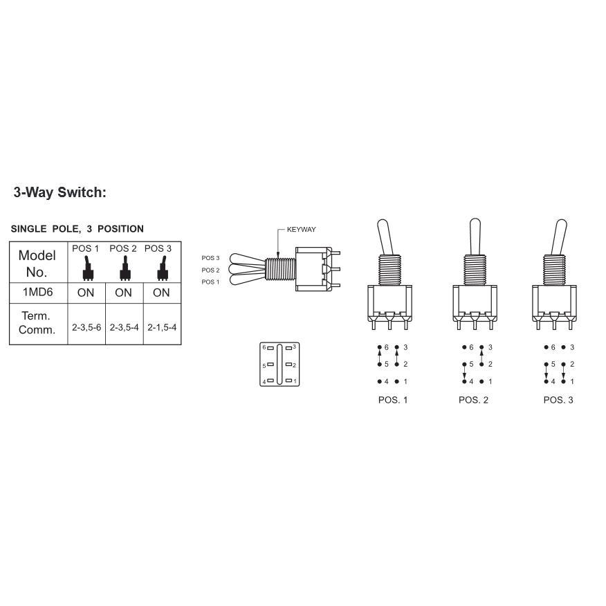 1MD6T1B5M1QE Pro, Toggle Switch, OnOnOn, DPDT