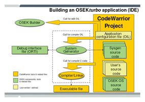 NXP CWX-OSK-D500K-DL