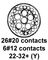 CINCH CONNECTIVITY SOLUTIONS BACC45FT22-32PH