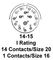 AMPHENOL AEROSPACE MS27472T14B15S
