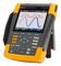 FLUKE FLUKE-190-102-III