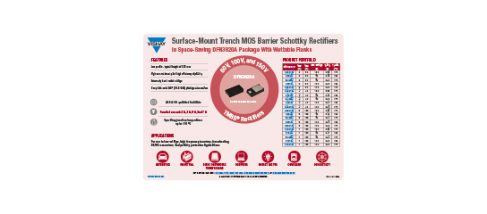 Infographic TMBS - DFN320A