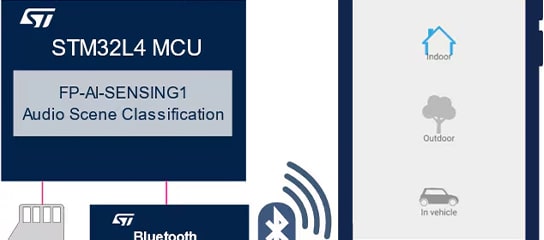 Audio scene classification using machine learning on STM32