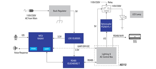 Smart Voice-Controlled Room Automation