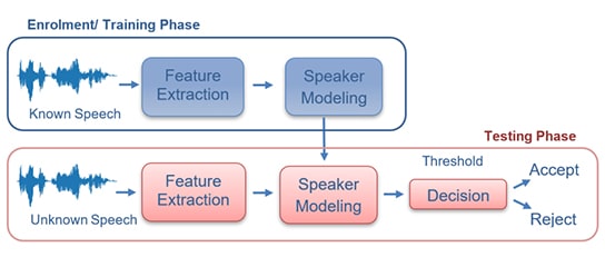 Speaker identification system