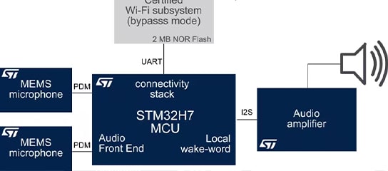 Voice control solutions - Cost-effective and highly integrated AWS IoT qualified Alexa Voice Service design