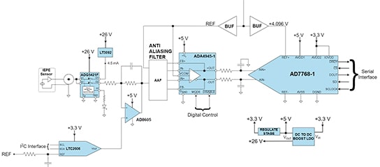 Single channel CbM data acquisition measurement system reference design board