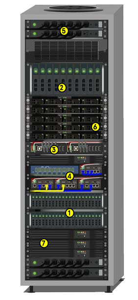IT Data Center