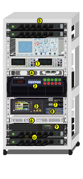 Test & Measurements