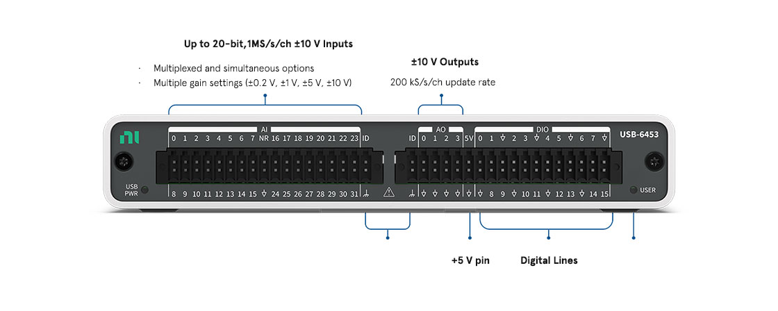 NI mioDAQ is a USB Data Acquisition (DAQ) Device USB Panel View