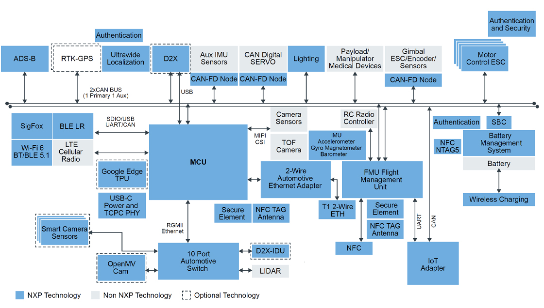 Block diagram