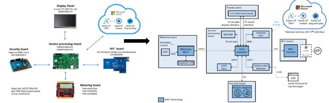 Figure 2: EasyEVSE reference design block diagram
