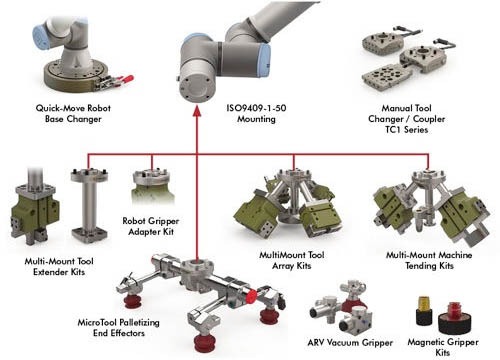 figure13 Figure 13: Different types of EOAT