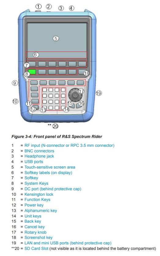 Figure 4: Overview control of R&S Spectrum Rider FPH(Source)