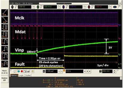 fault detection