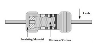 Figure 1: Carbon composition resistor