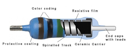 Figure 2: Film resistor