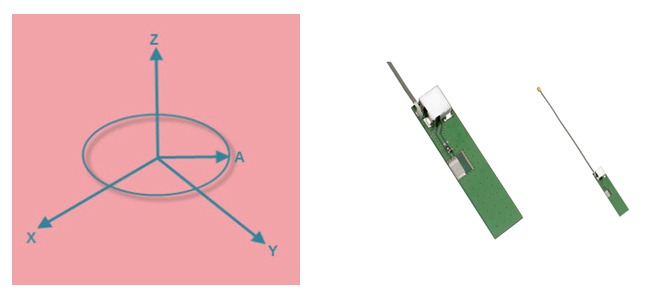 Loop antenna