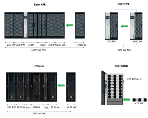 Figure 4: Examples of N+1 redundancy configuration