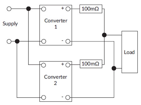 Figure 8: Block diagram of parallel operations(Source)