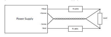 Figure 3: Remote sense