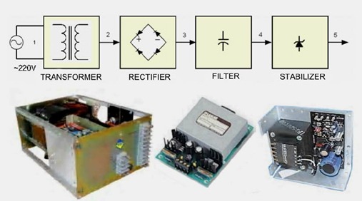 Figure 9: Structure and appearance of linear power supplies