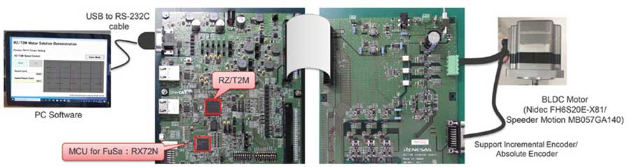 Servo motor control reference application with functional safety