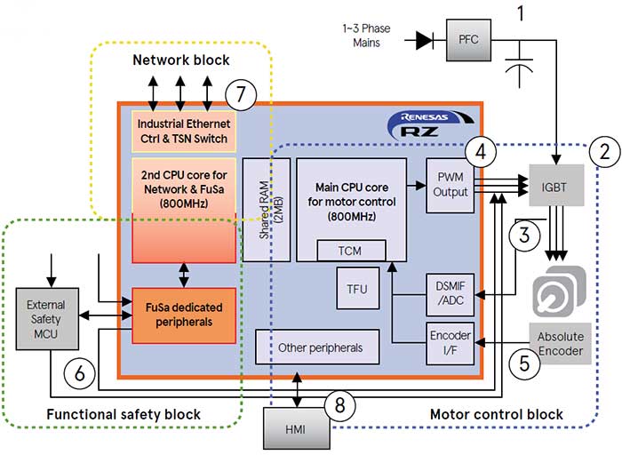 Typical setup of a motor driver unit