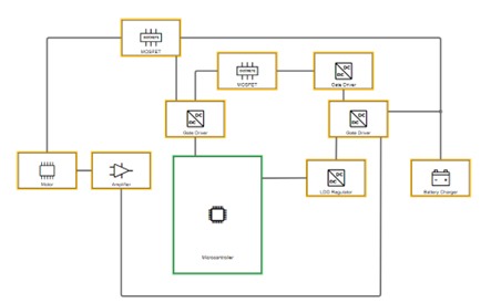 Motor controller design for drone solution