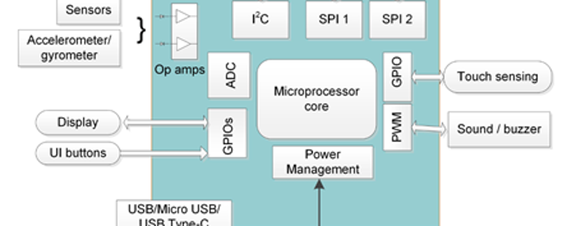 Basic block diagram of wearables technologies