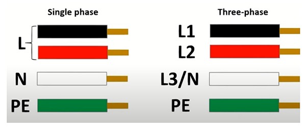 US Wiring color codes for DC supply