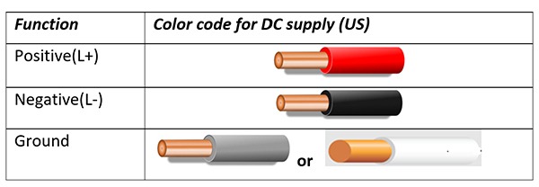 US Wiring color codes for AC supplies