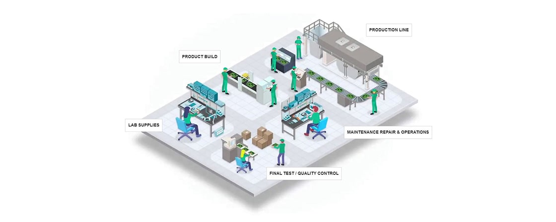 Design, Build, Maintain