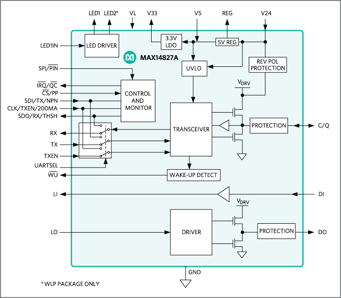 MAX14827A - Block Diagram