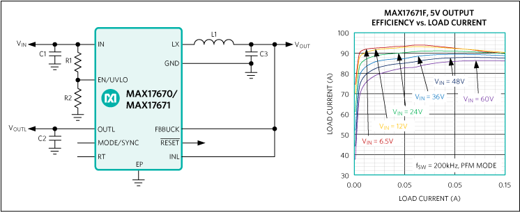 MAX17671 - Block Diagram