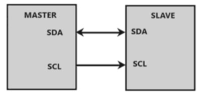 Single master and slave in the I2C protocol