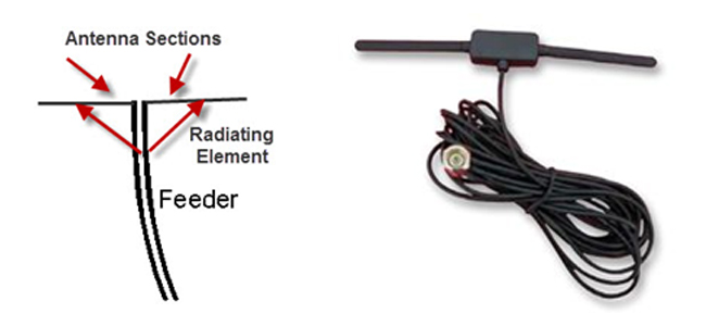 Mastering antenna design: optimize wireless connectivity