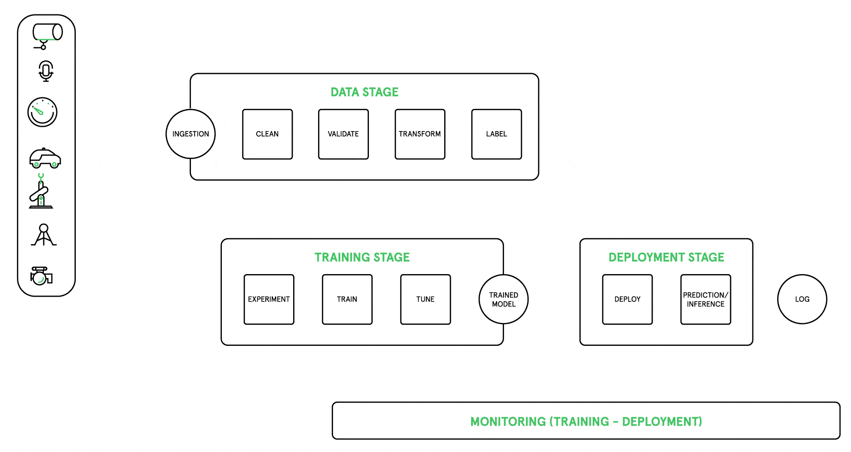 AI Workflow