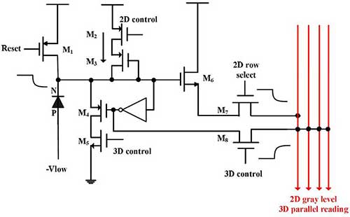 Circuit de pixels intégré 2D/3D