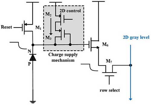 Circuits de pixels 2D