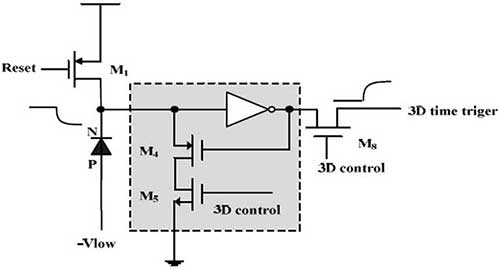 Circuits de pixels 3D