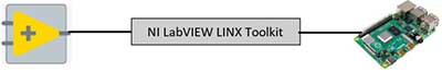 LabVIEW interfacing with Raspberry Pi SBC