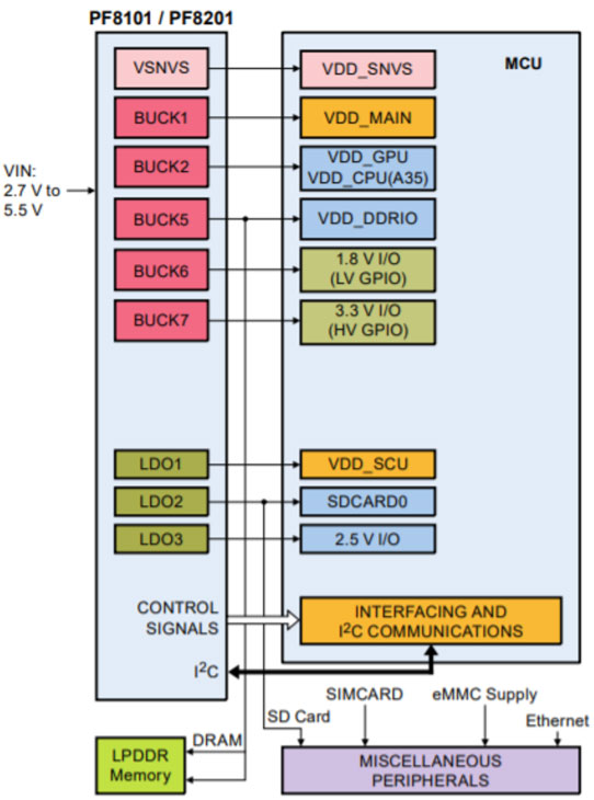 PMIC Block Diagram