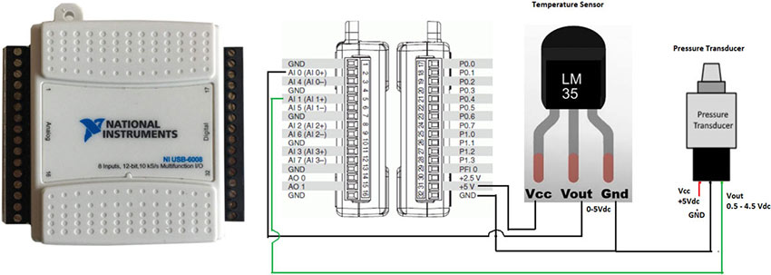 USB-6008 DAQ, terminals and Hardware Connection