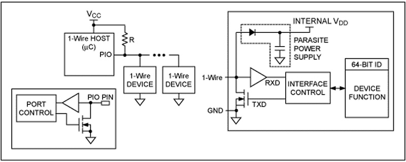 Diagram of 1-Wire master/slave configuration