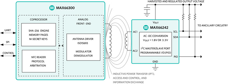 Diagram of MAX66300 transceiver and the MAX66242 transponder constitute an NFC system